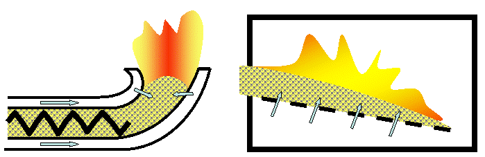 Pellet combustion
