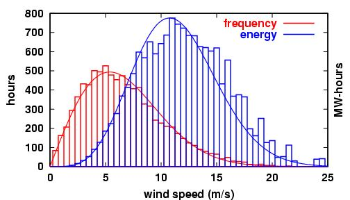 a7_Wind_picture