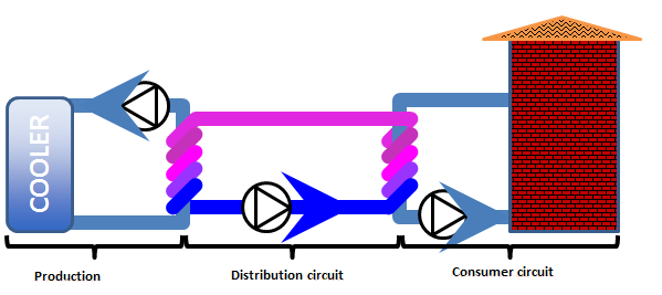 cooling system