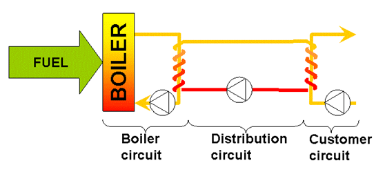 boiler
