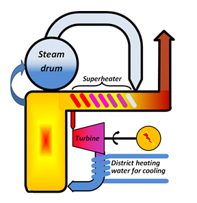 steam